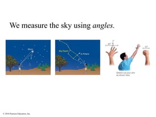 © 2010 Pearson Education, Inc.
We measure the sky using angles.
 