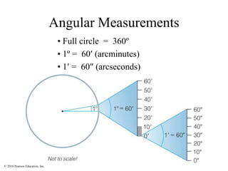 © 2010 Pearson Education, Inc.
Angular Measurements
• Full circle = 360º
• 1º = 60 (arcminutes)
• 1 = 60 (arcseconds)
 