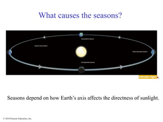 © 2010 Pearson Education, Inc.
What causes the seasons?
Seasons depend on how Earth’s axis affects the directness of sunlight.
 