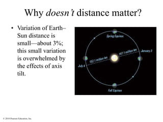 © 2010 Pearson Education, Inc.
Why doesn’t distance matter?
• Variation of Earth–
Sun distance is
small—about 3%;
this small variation
is overwhelmed by
the effects of axis
tilt.
 