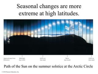 © 2010 Pearson Education, Inc.
Seasonal changes are more
extreme at high latitudes.
Path of the Sun on the summer solstice at the Arctic Circle
 