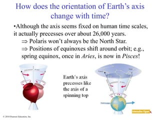 © 2010 Pearson Education, Inc.
How does the orientation of Earth’s axis
change with time?
•Although the axis seems fixed on human time scales,
it actually precesses over about 26,000 years.
 Polaris won’t always be the North Star.
 Positions of equinoxes shift around orbit; e.g.,
spring equinox, once in Aries, is now in Pisces!
 