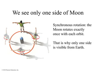 © 2010 Pearson Education, Inc.
We see only one side of Moon
Synchronous rotation: the
Moon rotates exactly
once with each orbit.
That is why only one side
is visible from Earth.
 