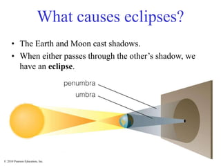 © 2010 Pearson Education, Inc.
What causes eclipses?
• The Earth and Moon cast shadows.
• When either passes through the other’s shadow, we
have an eclipse.
 