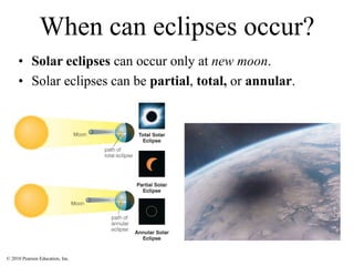 © 2010 Pearson Education, Inc.
When can eclipses occur?
• Solar eclipses can occur only at new moon.
• Solar eclipses can be partial, total, or annular.
 