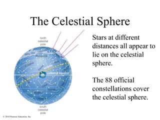 © 2010 Pearson Education, Inc.
The Celestial Sphere
Stars at different
distances all appear to
lie on the celestial
sphere.
The 88 official
constellations cover
the celestial sphere.
 