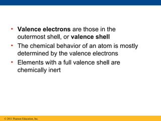 Valence Shell Inert Ch 2: The Chemical Context of Life | PPT