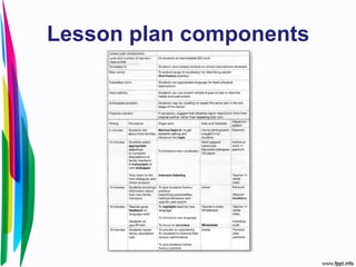 Lesson plan components
 