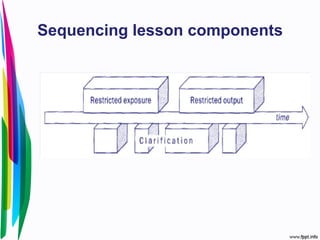 Sequencing lesson components
 