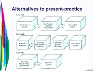 Alternatives to present-practice
 