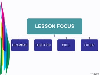 LESSON FOCUS
GRAMMAR FUNCTION SKILL OTHER
 