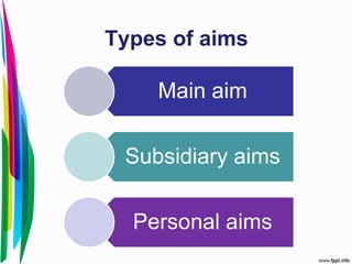 Types of aims
Main aim
Subsidiary aims
Personal aims
 