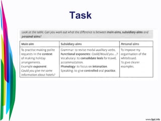 Task
 