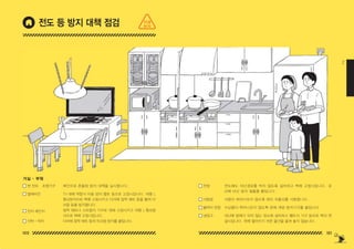 100 101
2
전도 등 방지 대책 점검
거실 • 부엌
펀 던트 조명기구
텔레비전
전자 레인지
식탁・의자
찬장
서랍장
붙박이 찬장
냉장고
체인으로 흔들림 방지 대책을 실시합니다 .
TV 대에 착탈식 이동 방지 벨트 등으로 고정시킵니다 . 대형 L
형쇠장식으로 벽에 고정시키고 다리에 접착 매트 등을 붙여 미
끄럼 등을 방지합니다 .
점착 매트나 스트랩식 기구로 대에 고정시키고 대형 L 형쇠장
식으로 벽에 고정시킵니다 .
다리에 점착 매트 등의 미끄럼 방지를 붙입니다 .
전도해도 피난경로를 막지 않도록 설치하고 벽에 고정시킵니다 . 유
리에 비산 방지 필름을 붙입니다 .
서랍이 튀어나오지 않도록 래치 자물쇠를 사용합니다 .
수납물이 뛰어나오지 않도록 문에 개방 방지기구를 붙입니다 .
피난에 방해가 되지 않는 장소에 설치하고 벨트식 기구 등으로 벽과 연
결시킵니다 . 위에 떨어지기 쉬운 물건을 올려 놓지 않습니다 .
지금
하자
150629_2-co.indd 100-101
150629_2-co.indd 100-101 2015-08-31 오전 12:46:19
2015-08-31 오전 12:46:19
 
