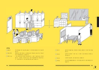 104 105
2
사무실
출입구
책상 주변
벽면 수납
복사기
파티션
게시판
유리창
피난경로를 막지 않도록 출입구 가까이에 물건을 두지 않도록
합니다 .
컴퓨터는 점착 매트나 스트랩식으로 책상에 고정시키고 책상끼
리도 연결부품으로 고정합니다 .
L 형 쇠장식으로 벽에 고정시킵니다 . 서랍 • 문을 걸쇠 식으로
합니다 . 상하로 나뉘어져 있는 것은 연결부품으로 연결시킵니
다 . 위에 떨어지기 쉬운 물건을 올려 놓지 않습니다 .
움직이지 않을 때는 조정자로 고정하고 벨트식 기구로 벽과 연결
합니다 .
넘어지기 어려운‘H 형’또는‘U 자형’으로 배치하고 바닥에 고
정시킵니다 .
낙하하지 않도록 L 형 쇠장식으로 고정합니다 .
비산 방지 필름을 붙입니다 . 유리 앞에 넘어지기 쉬운 물건을 두지
않습니다 .
150629_2-co.indd 104-105
150629_2-co.indd 104-105 2015-08-31 오전 12:46:34
2015-08-31 오전 12:46:34
 