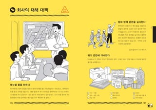 126 127
2
매뉴얼 룰을 만든다
회사에서는 방재 담당을 정하고 방재 회의를 열고 피난방법이나 피난장소 , 연락망의
흐름 등의 규칙을 만듭시다 . 재해 발생 후 귀가 타이밍은 원칙적으로 72 시간 이후이
기 때문에 귀가 곤란자가 나온 경우의 자재 정비도 필요합니다 . 인사 이동 등으로 직
장 환경이 바뀐 경우에는 메뉴얼을 다시 확인하도록 합니다 .
방화 방재 훈련을 실시한다
귀가 곤란에 대비한다
연락망의 흐름이나 매뉴얼을 만들어도
만일의 경우에 도움이 되지 않으면 의미
가 없습니다 . 그러기 위해서는 평소에서
메뉴얼에 따라 훈련을 실시하고 불편한
점이 있으면 재검토하고 유용한 것으로
해 나갈 필요가 있습니다 . 지역의 소방
기관에 상담합시다
이재해서 전 직원이 귀가가 곤란해진 경우 , 3 일간 회사 안에 머물 수 있도록 필요한
물건을 비축합니다 .
건전지
구급 의료 약품 류
간이 화장실
식수 • 식량
담요 • 보온 시트
비닐 시트
위생 용품
휴대 라디오
손전등
회사의 재해 대책
상세정보⇔ 1 30 페이지
지금
하자
150629_2-co.indd 126-127
150629_2-co.indd 126-127 2015-08-31 오전 12:47:44
2015-08-31 오전 12:47:44
 