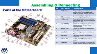 02_Level 1 - Computer Hardware & System Start-up.pptx