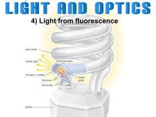 4) Light from fluorescence

 
