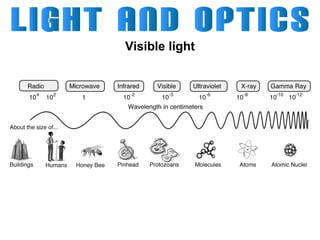 Visible light

 
