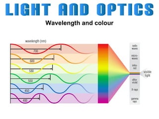 Wavelength and colour

 