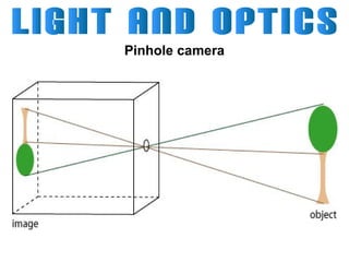 Pinhole camera

 