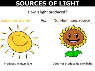 02 light and optics | PPT