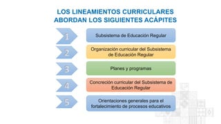 LOS LINEAMIENTOS CURRICULARES
ABORDAN LOS SIGUIENTES ACÁPITES
Subsistema de Educación Regular
Organización curricular del Subsistema
de Educación Regular
Planes y programas
Concreción curricular del Subsistema de
Educación Regular
Orientaciones generales para el
fortalecimiento de procesos educativos
1
2
3
4
5
 