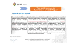Organización curricular del
Subsistema de Educación Regular
2
Objetivos holísticos por nivel
Fuente: Elaboración propia Página 10
 