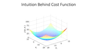 02_linear regression_Machine learning supervised regression Algorithm.pdf