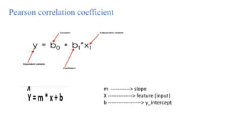 02_linear regression_Machine learning supervised regression Algorithm.pdf