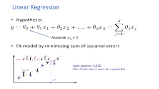 02_linear regression_Machine learning supervised regression Algorithm.pdf