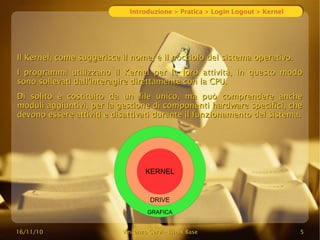 16/11/10
16/11/10 Vincenzo Cervi
Vincenzo Cervi -
- Linux Base
Linux Base 5
5
Introduzione > Pratica > Login Logout > Kernel
Il Kernel, come suggerisce il nome, è il nocciolo del sistema operativo.
Il Kernel, come suggerisce il nome, è il nocciolo del sistema operativo.
I programmi utilizzano il Kernel per le loro attività, in questo modo
I programmi utilizzano il Kernel per le loro attività, in questo modo
sono sollevati dall'interagire direttamente con la CPU.
sono sollevati dall'interagire direttamente con la CPU.
Di solito è costituito da un file unico, ma può comprendere anche
Di solito è costituito da un file unico, ma può comprendere anche
moduli aggiuntivi, per la gestione di componenti hardware specifici, che
moduli aggiuntivi, per la gestione di componenti hardware specifici, che
devono essere attiviti e disattivati durante il funzionamento del sistema.
devono essere attiviti e disattivati durante il funzionamento del sistema.
GRAFICA
DRIVE
KERNEL
 