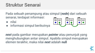 Algoritma dan Struktur Data - list | PDF