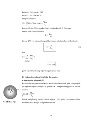 total 
ρ 
35 
Pada A3 : E⋅A3⋅cos 0o : EA3 
Pada A2 : E⋅A2⋅cos 90o : 0 
Dengan demikian : 
Q 
∫ ε 
Φ = = + = 
dlm 
EdA E(A A ) 
1 2 
s o 
Karena A1 dan A3 merupakan luas pelat katakanlah A. Sehingga 
medan pada pelat bermuatan : 
Q 
karena Q/A =σ, maka untuk pelat bermuatan kita dapatkan medan listrik : 
atau : 
= πρ 
ρ 
πε 
ε 
πε 
= 
k2 
4 
2 
4 
1 
E 
0 
0 
0 
persis seperti hasil yang diperoleh persamaan (13) 
2.3 Hukum Gauss Pada Bola Pejal Bermuatan 
a. Kuat medan sejauh r (r≥R) 
Kuat medan magnet untuk benda bermuatann berbentuk bola dengan jari-jari 
sejauh r seperti ditunjukkan gambar 2.6. Dengan menggunakan hukum 
Gauss : 
dlm 
o 
Q 
∫E ⋅dA = 
S ε 
Untuk menghitung medan listrik sejauh r kita pilih permukaan Gauss 
berbentuk bola dengan luas permukaan 4πr2. 
R r r 
o 
2A 
E 
ε 
= 
o 2 
E 
ε 
= 
Gb 2.11 Bola Pejal 
(15) 
E = k2πρ 
 