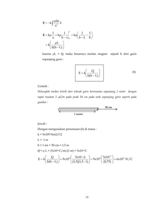  − 
 
 
 
 
 
 
 
 
Q 
E k 4 
24 
k 2 ∫ ρ 
du 
E rˆ 
u 
= − 
1 
 
  
 
  
L 
− 
ρ 
= 
 
 
 
1 
− 
= ρ 
− 
1 
= ρ = ρ 
b(b L) 
k 
1 
b 
b L 
k 
b x 
k 
u 
k 
L 
0 
E 
karena ρL = Q, maka besarnya medan magnet sejauh b dari garis 
sepanjang garis : 
Contoh : 
Hitunglah medan listrik dari sebuah garis bermuatan sepanjang 1 meter dengan 
rapat muatan 5 μC/m pada jarak 50 cm pada arah sepanjang garis seperti pada 
gambar : 
Jawab : 
Dengan mengunakan persamaan (6) di mana : 
k = 9x109 Nm2/C2 
L = 1 m 
b = 1 mr + 50 cm = 1,5 m 
Q = ρ L = (5x10-6 C/m)⋅(1 m) = 5x10-6 C 
6x10 N/C 
5x10 
(0,75) 
9x10 
5x10 - 6 
(1,5)(1,5 - 1) 
9x10 
Q 
b(b L) 
-6 
9 9 =   
  
=   
  
=   
  
− 
= 
(6) 
  
 
  
 
− 
= 
b(b L) 
E k 
1 meter 
50 cm 
 