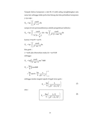 Tampak bahwa komponen x dari E ( E sinθ) saling menghilangkan satu 
sama lain sehingga tidak perlu kita hitung dan kita perhatikan komponen 
y nya saja : 
∫ ∫ 
− − + θ 
26 
dx 
cos 
∫ 
2 + 
2 − b x 
E k 
L /2 
L /2 
θ 
= ρ y 
sampai di sini permasalahannya adalah pengetahuan kalkulus : 
dx 
cos 
b (1 tan ) 
dx k 
) 
x 
b 
cos 
b (1 
E k 
L /2 
L /2 
2 2 
L /2 
L /2 
2 
2 
2 
θ 
= ρ 
+ 
θ 
= ρ y 
karena 1+tan2θ = sec2θ : 
dx 
cos 
y 2 2 ∫ 
− b sec 
θ 
E k 
L /2 
L /2 
θ 
= ρ 
kita ganti : 
x = tanθ, jika diturunkan maka dx = sec2θ dθ 
sehingga : 
2 2 y ∫− 
E k 2 
sec d 
cos 
b sec 
θ θ 
θ 
θ 
= ρ 
L /2 
l /2 
x 
2 2 
y 
b x 
k 
b 
sin 
k 
k 
b 
cos d 
b 
E 
− + 
ρ 
θ = 
ρ 
= 
θ θ 
ρ 
= ∫ 
sehingga medan magnet sajauh d tegak lurus garis : 
 
  
 
 
  
 
+ 
ρ 
= 
L 
k 
y 2 2 
b (L/2) 
b 
E 
atau : 
(7) 
(8) 
 
  
 
 
  
 
L/2 
+ 
ρ 
= 
2k 
y 2 2 
b (L/2) 
b 
E 
 