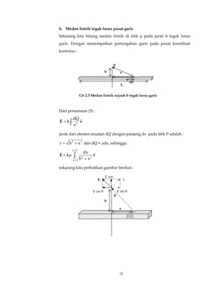 25
b. Medan listrik tegak lurus pusat garis
Sekarang kita hitung medan listrik di titik p pada jarak b tegak lurus
garis. Dengan menempatkan pertengahan garis pada pusat koordinat
kartesius :
Dari persamaan (5) :
rE ˆ
r
dQ
k 2∫=
jarak dari elemen muatan dQ dengan panjang dx pada titik P adalah :
22
xbr += dan dQ = ρdx, sehingga :
rE ˆ
xb
dx
k
2/L
2/L
22∫− +
ρ=
sekarang kita perhatikan gambar berikut :
x
L
b
dx
P
x
b
θθθθ
E
E cos
θ
E sin θ
E
E sin θ
Gb 2.3 Medan listrik sejauh b tegak lurus garis
 