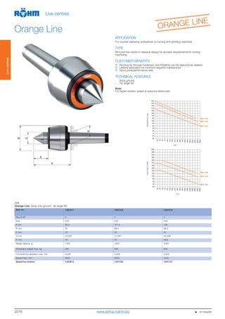 2016
Livecentres
Live centres
APPLICATION
For counter-clamping workpieces on turning and grinding machines.
TYPE
All-round live centre in classical design for all basic requirements for turning
machining.
CUSTOMER BENEFITS
Running tip through-hardened, and therefore can be reground as desired
Lifetime lubrication for minimum required maintenance
Good price/performance ratio
TECHNICAL FEATURES
- Body ground
- Tip angle 60°
Note:
For higher rotation speed at reduced lateral load
A06
Orange Line, body only ground - tip angle 60°
Item no. 1267217 1267218 1267219
Mount MT 3 4 5
Size K33 K34 K35
A mm 82,5 101,5 128
B mm 55 68,5 88,5
D mm 25 32 40
G mm 23,825 31,267 44,399
K mm 30 40 49,5
Weight approx. g 1000 1800 4300
Workpiece weight max. kg 300 500 630
Concentricity deviation max. mm 0,005 0,005 0,005
Speed max. min-1
8500 6000 4500
Spare live centres 1243613 1241722 1241721
Orange Line ORANGE LINE
                    on request
25
35
45
70
100
130
190
270
350
500
800
1000
6000
4000
3000
2200
1500
8500
min
20
25
31
40
50
63
80
100
125
160
200
250
315
400
500
Werkstückgewichtinkg
MK5 | K35
MK4 | K34
MK3 | K33
-1
630
25
35
45
70
100
130
190
270
350
500
800
1000
6000
4000
3000
2200
1500
8500
min
40
50
63
80
100
125
160
200
250
315
400
500
630
800
1000
AxialbelastungindaN
MK5 | K35
MK4 | K34
MK3 | K33
-1
WorkpieceinkgAxialloadindaN
www.eshop.roehm.biz
 