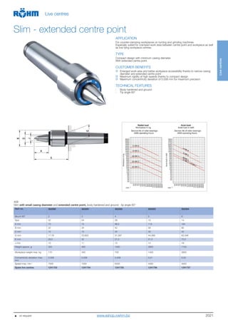 2021
Livecentres
Live centres
APPLICATION
For counter-clamping workpieces on turning and grinding machines.
Especially suited for cramped work area between centre point and workpiece as well
as low-lying workpiece centres.
TYPE
Compact design with minimum casing diameter.
With extended centre point.
CUSTOMER BENEFITS
Enlarged work area and better workpiece accessibility thanks to narrow casing
diameter and extended centre point
Maximum rigidity at high speeds thanks to compact design
Maximum concentricity deviation of 0.008 mm for maximum precision
TECHNICAL FEATURES
- Body hardened and ground
- Tip angle 60°
A06
Slim with small casing diameter and extended centre point, body hardened and ground - tip angle 60°
Item no. 362080 362081 362082 362083 362084
Mount MT 2 3 4 5 6
Size 02 04 08 10 14
A mm 73 74 88,5 119 164
B mm 32 34 42 58 80
D mm 15 15 20 30 42
G mm 17,78 23,825 31,267 44,399 63,348
K mm 29,5 32 37,5 51,5 70,5
J mm 10 11 13 14 18
Weight approx. g 320 460 1000 2600 7100
Workpiece weight max. kg 170 340 700 1400 3000
Concentricity deviation max.
mm
0,008 0,008 0,008 0,01 0,02
Speed max. min-1
7000 7000 6300 4300 3000
Spare live centres 1241753 1241754 1241755 1241756 1241757
Slim - extended centre point
     on request www.eshop.roehm.biz
 