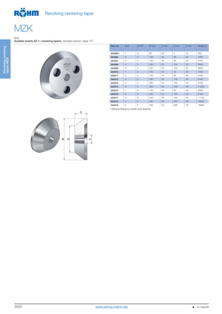 2032
Revolvingcentering
tapersMZK
Revolving centering taper
MZK
A06
Suitable inserts AZ for centering tapers, standard version, taper 75°
Item no. Size for MT B mm C mm D mm E mm Weight g
3045651) 1 4 60 68 5 32 900
304566 2 4 100 45 45 32 1500
304567 3 4 150 45 95 32 4100
304568 4 4 200 45 145 32 6000
304569 5 4 250 45 195 32 8500
304570 1 5 100 43 45 40 1500
304571 2 5 150 43 95 40 4400
304572 3 5 200 43 145 40 6100
304573 4 5 250 43 195 40 8100
304574 5 5 300 43 245 40 11600
304575 1 6 150 54 95 50 3000
304576 2 6 200 54 145 50 8100
304577 3 6 250 54 195 50 11100
304578 4 6 300 54 245 50 14000
304579 5 6 350 54 295 50 18800
1)
without fixing by screw and washer
                    on requestwww.eshop.roehm.biz
 