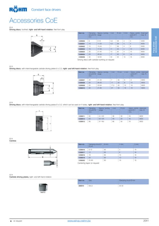 2041
Facedriver
accessoriesCoE
Constant face drivers
Accessories CoE
A14
Driving discs, toothed, right- and left-hand rotation, free from play
Item no. Clamping
circuit Ø S
mm
Approx. turning
range
I mm R mm V mm Assoc. centre
point Ø Y
mm
Axial load
max. N
1209000 8 9-16 4,5 38 4 4 4000
1209001 10 11-20 4,5 38 4 4 6000
1209002 12 13-24 7 36 4 6 6000
1209003 16 17-32 11 33 4 10 6000
1209004 20 21-40 13 30 4 12 8000
1209005 25 26-50 17 30 8 16 9000
1209006 32 33-64 22 30 10 16 9000
Driving discs with carbide toothing on request
A14
Driving discs, with interchangeable carbide driving plates 6 x 3.2, right- and left-hand rotation, free from play
Item no. Clamping
circuit Ø S
mm
Approx. turning
range
I mm R mm V mm Assoc. centre
point Ø Y
mm
Axial load
max. N
1209007 20 21-40 7 30 8 6 9000
1209008 25 26-50 11 30 8 10 9000
1209009 32 33-64 17,5 30 10 16 9000
1209010 40 41-80 27 30 16 16 9000
A14
Driving discs, with interchangeable carbide driving plates 6 x 3.2, which can be used on 4 sides, right- and left-hand rotation, free from play
Item no. Clamping
circuit Ø S
mm
Approx. turning
range
I mm R mm Assoc. centre
point Ø Y
mm
Axial load
max. N
1209011 50 51-100 36 30 16 9000
1209012 63 64-126 49 30 16 9000
1209013 80 81-160 66 30 16 9000
A14
Centres
Item no. Clamping circuit Ø
S mm
N mm Y mm Z mm
1209016 8-10 90 4 16
1209017 12 90 6 16
1209018 16 90 10 16
1209019 20 90 12 16
1209020 25-80 90 16 16
Centering taper on request
A14
Carbide driving plates, right- and left-hand rotation
Item no. Size Clamping circuit Ø mm
088970 6x3,2 20-32
     on request www.eshop.roehm.biz
 