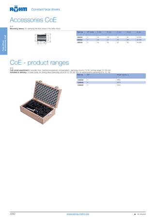 2042
Facedriver
accessoriesCoE
Constant face drivers
Accessories CoE
A14
Mounting sleeve, for clamping the face driver in the lathe chuck
A
C
D
G
B
Item no. MT inside A mm B mm C mm D mm G mm
085033 3 32 39 32 40 23,825
085034 4 40 47 42 50 31,267
085035 5 55 62 52 60 44,399
CoE - product ranges
A14
CoE-small assortment in wooden box, mechanical pressure compensation, clamping circuit ø 12-50, turning range 13-100 mm
Included in delivery: 1x basic body, 4x driving discs (clamping circuit Ø 12, 20, 32, 50), 3x centre points (centering Ø 6, 12, 16)
Item no. MT Weight approx. g
1209048 3 3600
1209049 4 3870
1209050 5 4550
                    on requestwww.eshop.roehm.biz
 