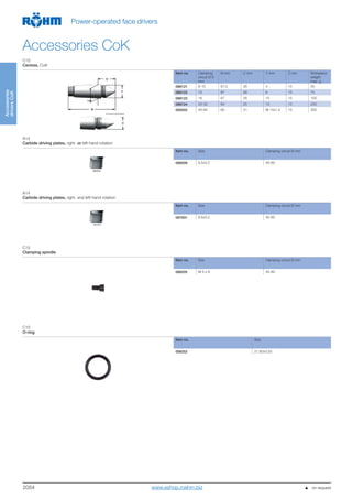 2054
Accessories
driversCoK
Power-operated face drivers
Accessories CoK
C15
Centres, CoK
Item no. Clamping
circuit Ø S
mm
N mm U mm Y mm Z mm Workpiece
weight
max. g
088121 8-10 67,5 28 4 15 55
088122 12 67 28 6 15 75
088123 16 67 28 10 15 150
088124 20-32 64 25 12 15 250
085002 40-80 60 21 M 14x1,5 15 350
A14
Carbide driving plates, right- or left-hand rotation
Item no. Size Clamping circuit Ø mm
088209 9,5x3,2 40-80
A14
Carbide driving plates, right- and left-hand rotation
Item no. Size Clamping circuit Ø mm
087931 9,5x3,2 40-80
C15
Clamping spindle
Item no. Size Clamping circuit Ø mm
088205 M 5 x 8 40-80
C15
O-ring
Item no. Size
006252 21,82x3,53
088209
                    on requestwww.eshop.roehm.biz
 