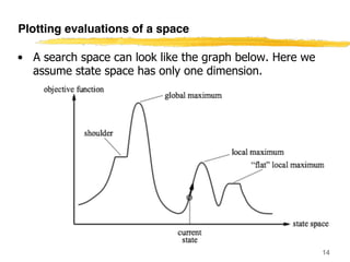 Local Space Graph 02LocalSearch.pdf