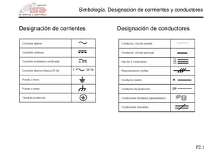 Simbología. Designacion de corrrientes y conductores


Designación de corrientes             Designación de conductores




                                                                       P2.1
 