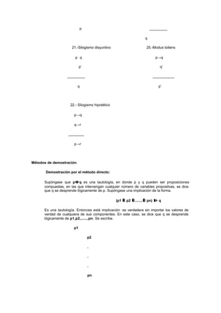 ∴        p                                      _________

                                                              ∴ q

                      21.-Silogismo disyuntivo                     25.-Modus tollens

                         p∨q                                             p→q

                              p’                                           q’

                   _________                                           ___________

                     ∴ q                                             ∴    p’




                     22.- Silogismo hipotético

                         p→q

                         q→r

                    ________

                         p→r




Métodos de demostración.

       Demostración por el método directo:

                       →
      Supóngase que p→ q es una tautología, en donde p y q pueden ser proposiciones
      compuestas, en las que intervengan cualquier número de variables propositvas, se dice
      que q se desprende lógicamente de p. Supóngase una implicación de la forma.

                                                 (p1 ∧ p2 ∧ .......∧ pn) ⇒ q

      Es una tautología. Entonces está implicación es verdadera sin importar los valores de
      verdad de cualquiera de sus componentes. En este caso, se dice que q se desprende
      lógicamente de p1,p2,......,pn. Se escribe.

                         p1

                                   p2

                                   .

                                   .

                                   .

                                   pn
 