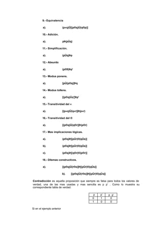 9.- Equivalencia

         a).                (p«q)Û[(p®q)Ù(q®p)]

        10.- Adición.

         a).                pÞ(pÚq)

        11.- Simplificación.

         a).                (pÙq)Þp

        12.- Absurdo

         a).                (p®0)Þp'

        13.- Modus ponens.

         a).                [pÙ(p®q)]Þq

        14.- Modus tollens.

         a).                [(p®q)Ùq']Þp'

        15.- Transitividad del «

         a).                [(p«q)Ù(q«r)]Þ(p«r)

        16.- Transitividad del ®

         a).                [(p®q)Ù(q®r)]Þ(p®r)

        17.- Mas implicaciones lógicas.

         a).                (p®q)Þ[(pÚr)®(qÚs)]

         b).                (p®q)Þ[(pÙr)®(qÙs)]

         c).                (p®q)Þ[(q®r)®(p®r)]

        18.- Dilemas constructivos.

         a).                [(p®q)Ù(r®s)]Þ[(pÚr)®(qÚs)]

                            b).    [(p®q)Ù(r®s)]Þ[(pÙr)®(qÙs)]

Contradicción es aquella proposición que siempre es falsa para todos los valores de
verdad, una de las mas usadas y mas sencilla es p∧p’ . Como lo muestra su
correspondiente tabla de verdad.

                                                    p     p’     p∧p’
                                                   0      1       0
                                                   1      0       0

Si en el ejemplo anterior
 