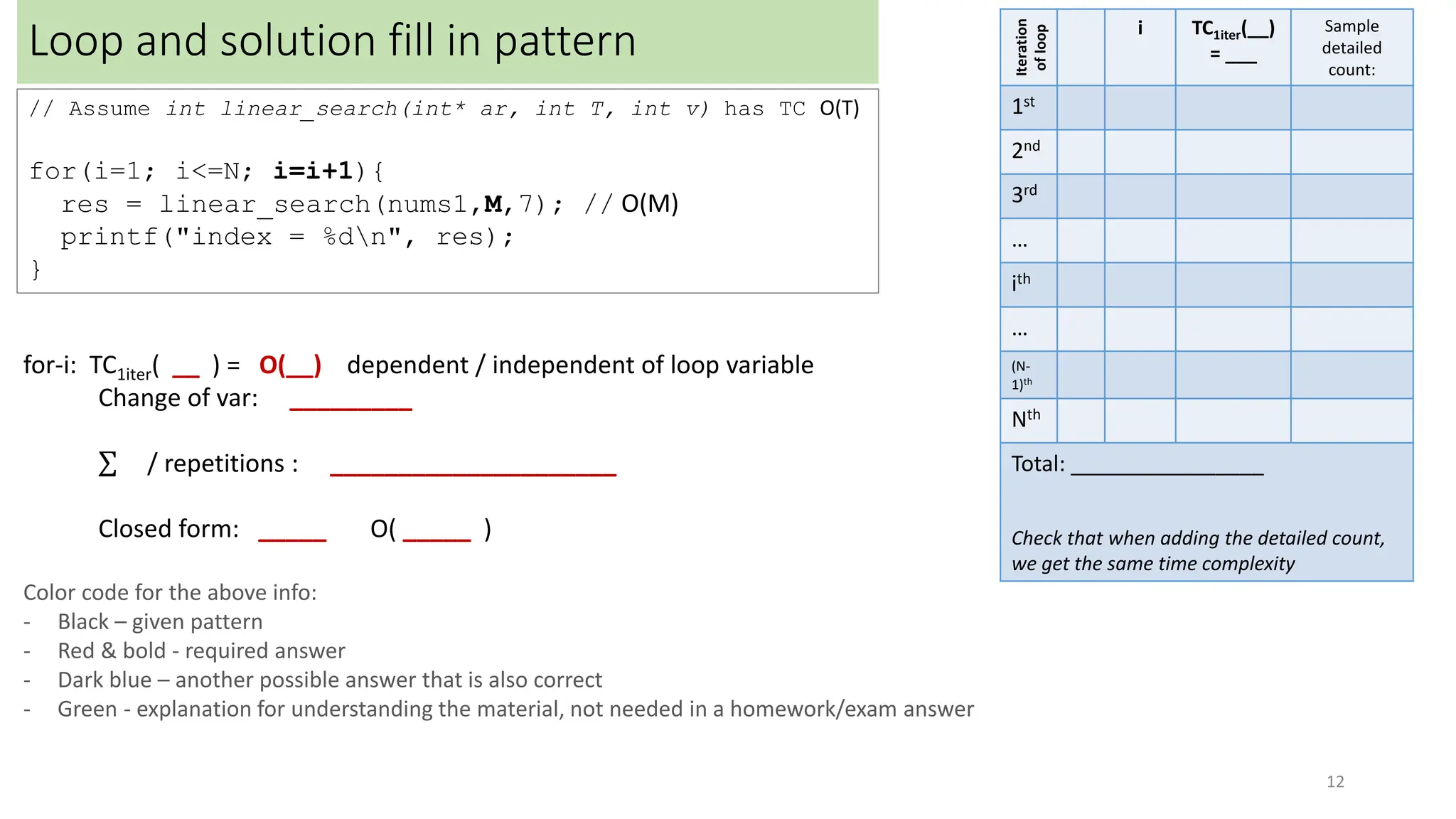 Loop and solution fill in pattern
12
// Assume int linear_search(int* ar, int T, int v) has TC O(T)
for(i=1; i<=N; i=i+1){
res = linear_search(nums1,M,7); // O(M)
printf("index = %dn", res);
}
Iteration
of
loop
i TC1iter(__)
= ___
Sample
detailed
count:
1st
2nd
3rd
…
ith
…
(N-
1)th
Nth
Total: ________________
Check that when adding the detailed count,
we get the same time complexity
for-i: TC1iter( __ ) = O(__) dependent / independent of loop variable
Change of var: _________
σ / repetitions : _____________________
Closed form: _____ O( _____ )
Color code for the above info:
- Black – given pattern
- Red & bold - required answer
- Dark blue – another possible answer that is also correct
- Green - explanation for understanding the material, not needed in a homework/exam answer
 