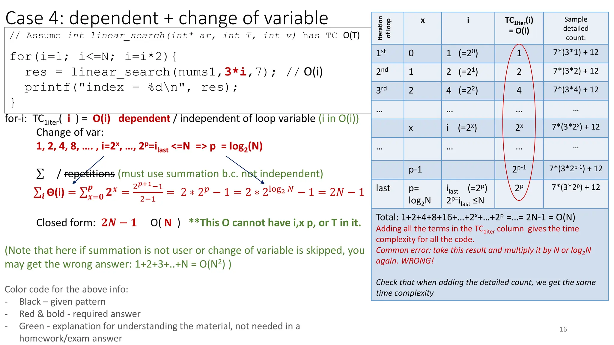 Case 4: dependent + change of variable
16
// Assume int linear_search(int* ar, int T, int v) has TC O(T)
for(i=1; i<=N; i=i*2){
res = linear_search(nums1,3*i,7); // O(i)
printf("index = %dn", res);
}
Iteration
of
loop
x i TC1iter(i)
= O(i)
Sample
detailed
count:
1st 0 1 (=20) 1 7*(3*1) + 12
2nd 1 2 (=21) 2 7*(3*2) + 12
3rd 2 4 (=22) 4 7*(3*4) + 12
… … … …
x i (=2x) 2x 7*(3*2x) + 12
… … … …
p-1 2p-1 7*(3*2p-1) + 12
last p=
log2N
ilast (=2p)
2p=ilast ≤N
2p 7*(3*2p) + 12
Total: 1+2+4+8+16+…+2x+…+2p =…= 2N-1 = O(N)
Adding all the terms in the TC1iter column gives the time
complexity for all the code.
Common error: take this result and multiply it by N or log2N
again. WRONG!
Check that when adding the detailed count, we get the same
time complexity
for-i: TC1iter( i ) = O(i) dependent / independent of loop variable (i in O(i))
Change of var:
1, 2, 4, 8, …. , i=2x, …, 2p=ilast <=N => p = log2(N)
σ / repetitions (must use summation b.c. not independent)
σ𝒊 Θ(i) = σ𝒙=𝟎
𝒑
𝟐𝒙
=
2𝑝+1−1
2−1
= 2 ∗ 2𝑝
− 1 = 2 ∗ 2log2 𝑁
− 1 = 2𝑁 − 1
Closed form: 𝟐𝑵 − 𝟏 O( N ) **This O cannot have i,x p, or T in it.
(Note that here if summation is not user or change of variable is skipped, you
may get the wrong answer: 1+2+3+..+N = O(N2) )
Color code for the above info:
- Black – given pattern
- Red & bold - required answer
- Green - explanation for understanding the material, not needed in a
homework/exam answer
 