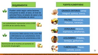 Pueden variar según varios factores,
incluyendo la edad, el sexo, el nivel de
actividad física, el estado de salud y los
objetivos individuales de salud.
REQUERIMIENTOS
Los carbohidratos representan entre el 45%
y el 65% de las calorías diarias.
Si consumes 2000 calorías al día, entre 900
y 1300 deberían ser carbohidratos. Entre
225 y 325 gramos de carbohidratos al día
Disminución de la insulina y el aumento en
la secreción de glucagón.
¿Cuál es la importancia de los carbohidratos en la alimentación diaria? [Internet]. Esneca. Esneca Business School; 2020
22
FUENTESALIMENTARIAS
GRANOS ENTEROS: arroz
integral, quinua, avena.
FRUTAS: Manzanas.
Plátanos, naranjas.
VERDURAS: Brócoli,
espinacas, zanahorias.
LEGUMBRES: Frijoles,
lentejas, garbanzos.
TUBÉRCULOS: Papas,
camote, yucas.
 